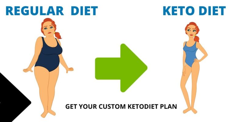 Is Custom Keto Diet Plan Review Worth Buying